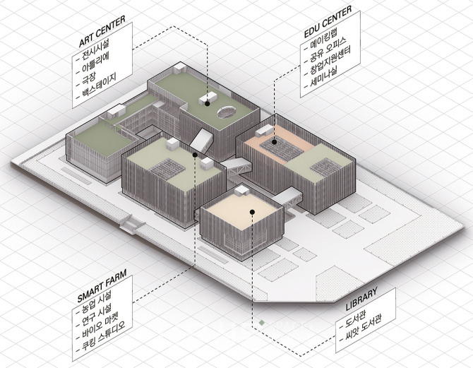 도심과의 소통이 원활한 대지 남측에 열린 프로그램인 도서관과 창업지원센터를 배치하여 지역사회와 활발한 교류를 이끌어내도록 하였다. 대지의 북측에는 일조를 비교적 적게 필요로 하는 아트센터를 배치하였다. 마지막으로 스마트팜 시설을 단지의 중심에 배치하여 다양한 프로그램들과의 상호작용을 이끌어내도록 하였다.